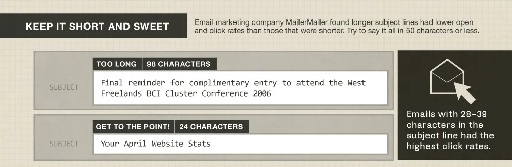 Litmus Infographic: Subject Lines