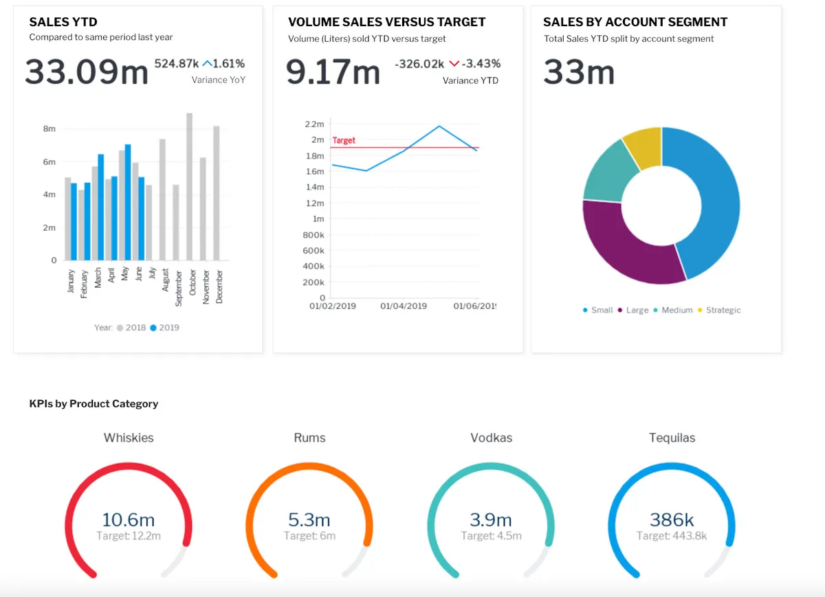 How to Track a Marketing Campaign