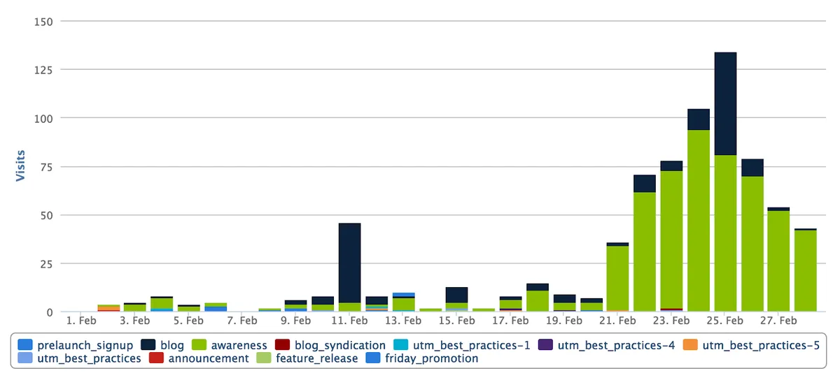 pinterest tracking with utm parameters