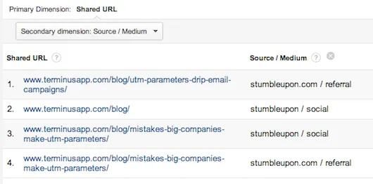 UTM Parameters in Google Analytics