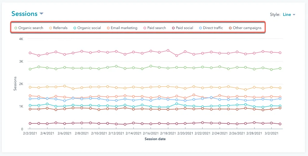 UTM Parameters in HubSpot